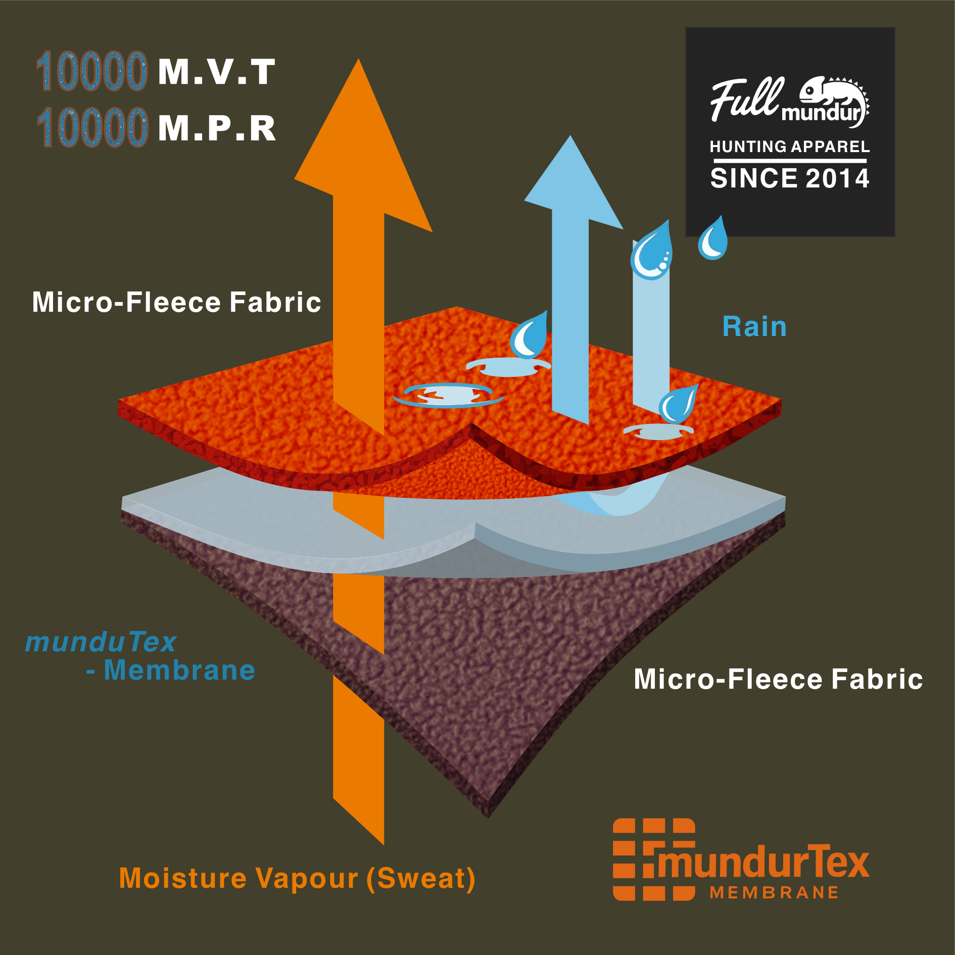 Escape Chaqueta de caza de naranja